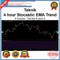 4 Hour Stocastic EMA Trend Strategy Best Teknik